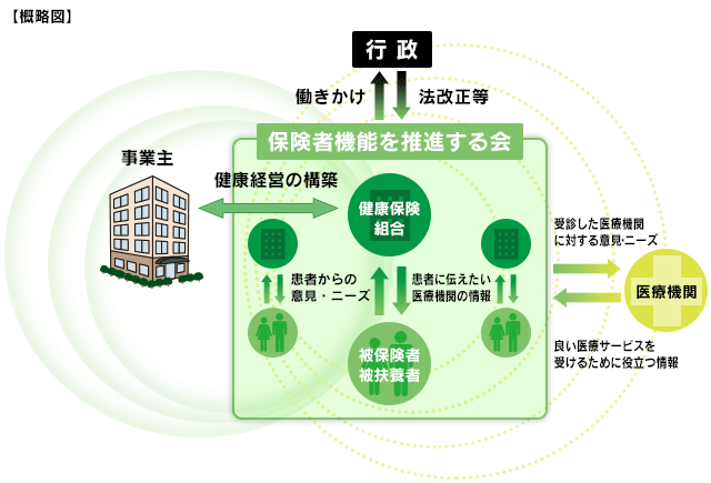 保険 健康 組合 合成 豊田